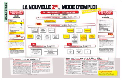 Baccalauréat économique et social — Wikipédia